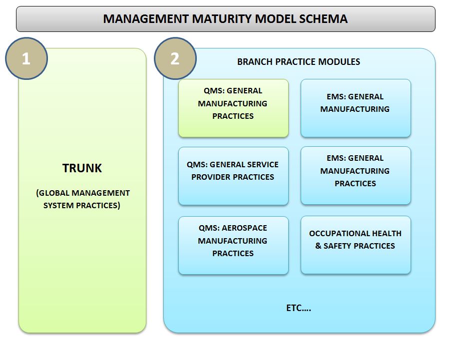M3_Schema_Top
