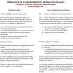 Comparison of changes to Risk requirements in CD vs DIS