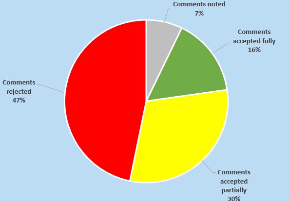 discommentschart