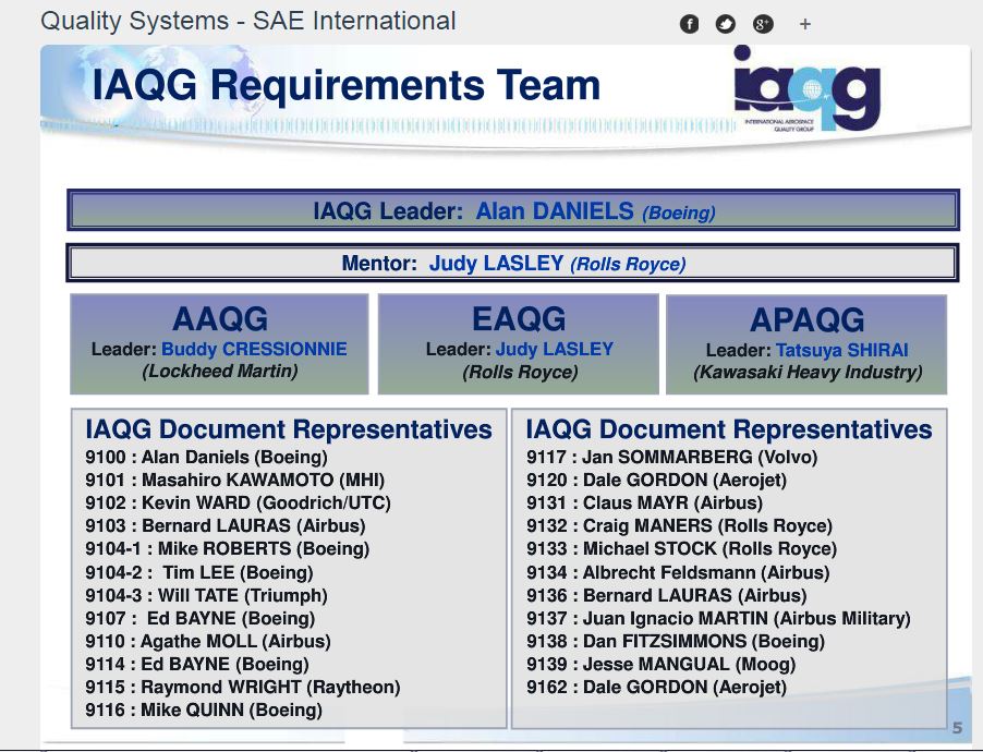 iaqgslide1