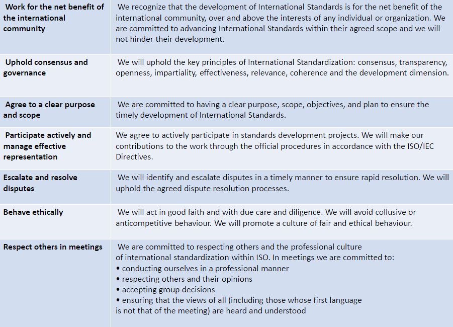 TC 176 Code of Conduct