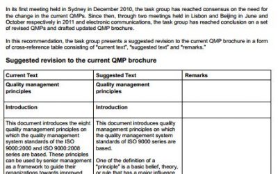 Official ISO Documents Contradict TC 176 Statement re: Quality Management Principles