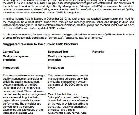 Official ISO Documents Contradict TC 176 Statement re: Quality Management Principles