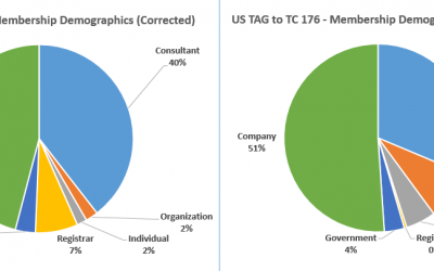 US TAG Roster Incorrectly Lists Member Affiliations, Skews Demographic Makeup