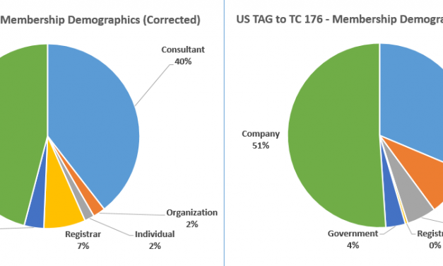 US TAG Roster Incorrectly Lists Member Affiliations, Skews Demographic Makeup