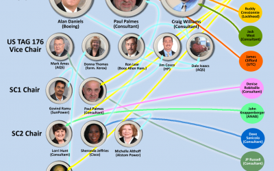US TAG 176 Election Update: Same Names, Different Seats