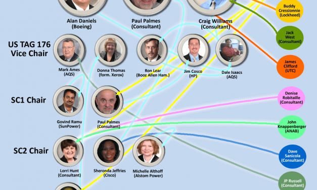 US TAG 176 Election Update: Same Names, Different Seats
