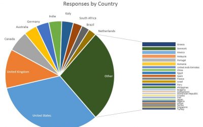 Results of Oxebridge ISO 9001:2015 Early Opinion Survey