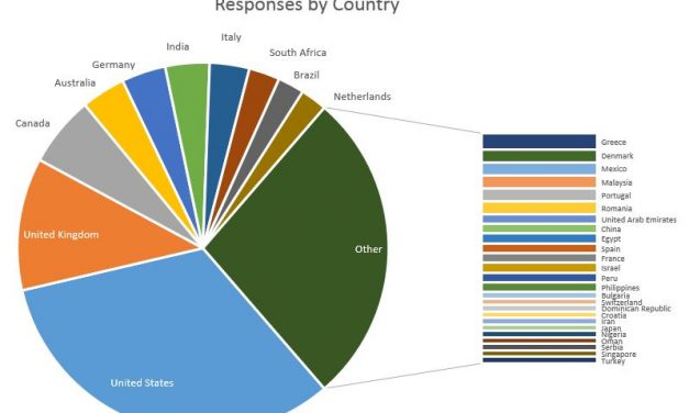Results of Oxebridge ISO 9001:2015 Early Opinion Survey