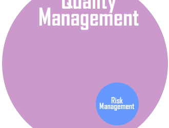 Unstrange Bedfellows: The Relationship Between Risk Management and Quality Management