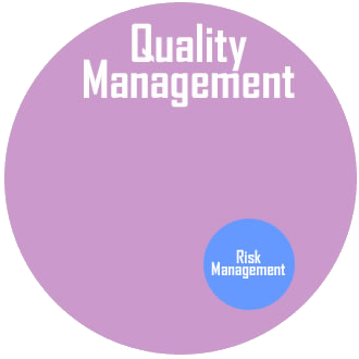 Unstrange Bedfellows: The Relationship Between Risk Management and Quality Management