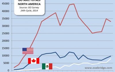 Source: US Registrars Falsified ISO 9001 Certificate Totals in 2013