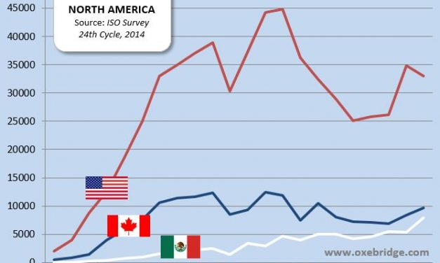 Source: US Registrars Falsified ISO 9001 Certificate Totals in 2013