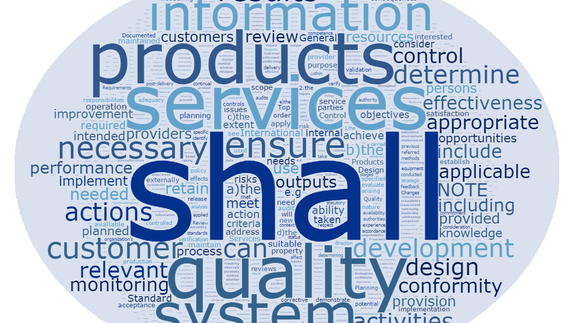 Here’s What an ISO 9001 Word Cloud Looks Like