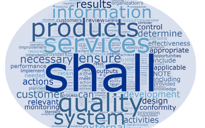Here’s What an ISO 9001 Word Cloud Looks Like