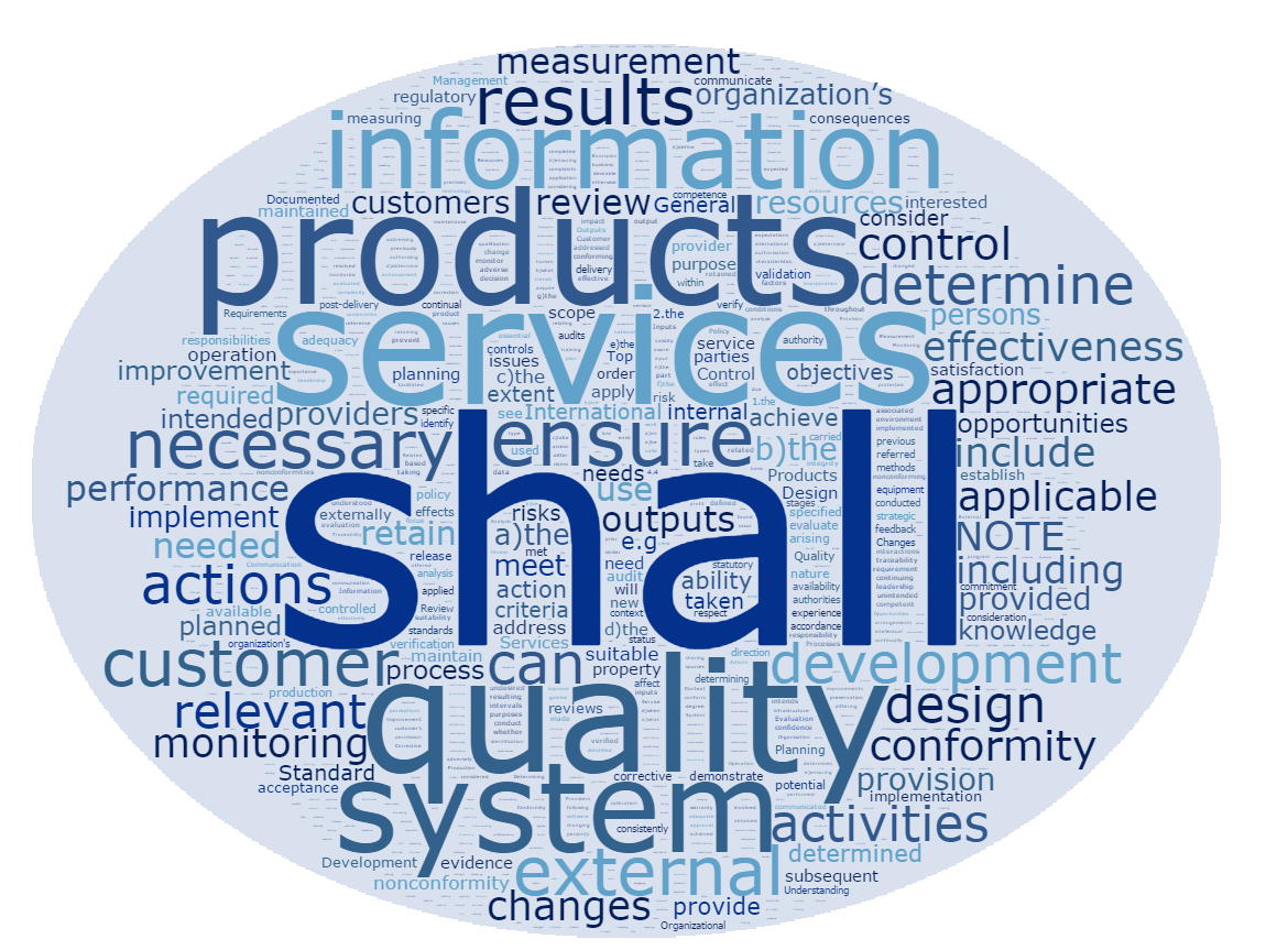 ISO9001WordCloud