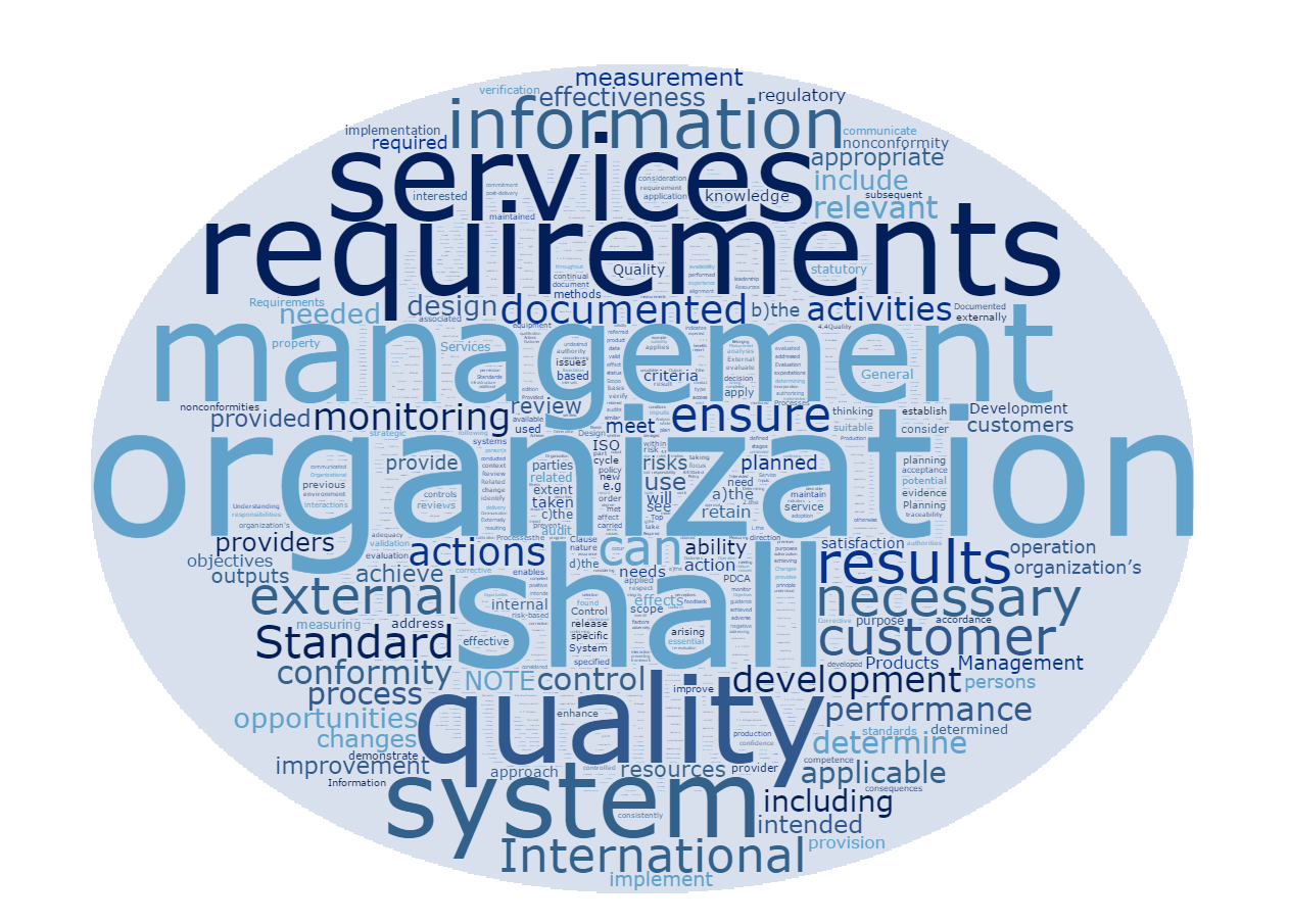 iso9001wordcloudfull