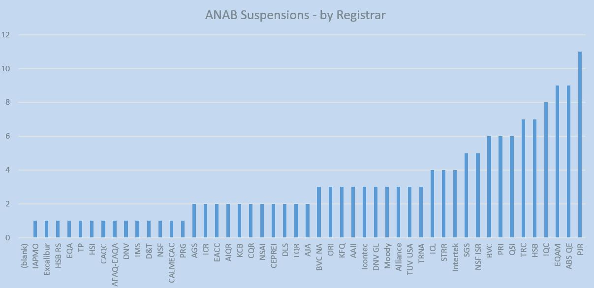 anabsuspensionsbycb