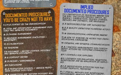 Infographic: Required, Implied and Recommended Documented Procedures for ISO 9001:2015