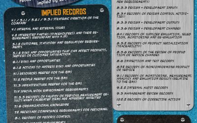 Infographic: Required and Implied Records in ISO 9001:2015