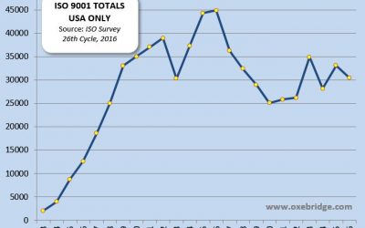 Oxebridge Analysis of Latest ISO Survey 2016 Data