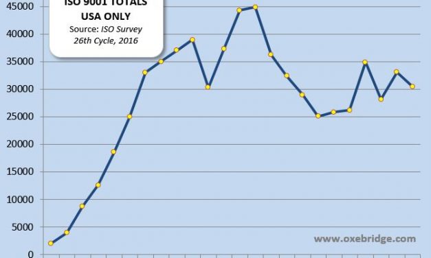 Oxebridge Analysis of Latest ISO Survey 2016 Data