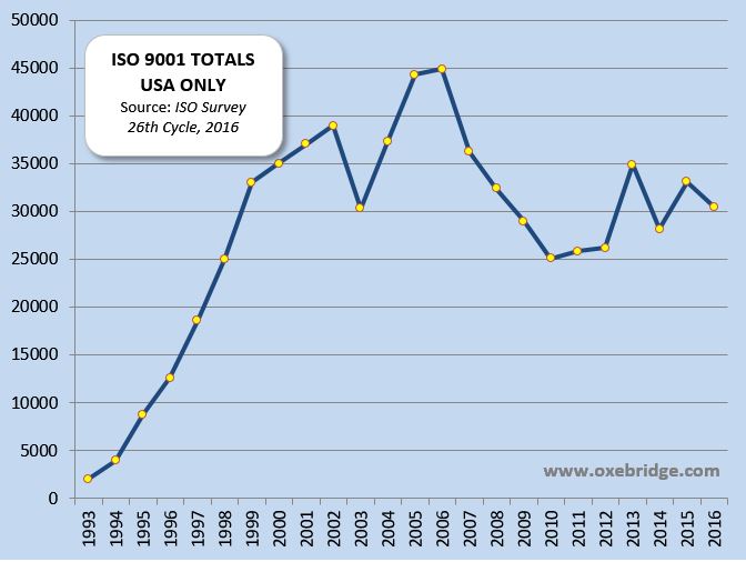 Oxebridge Analysis of Latest ISO Survey 2016 Data