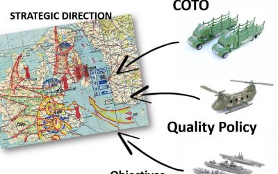 COTO Interruptus: The Missing ISO 9001 Clause on Strategic Direction