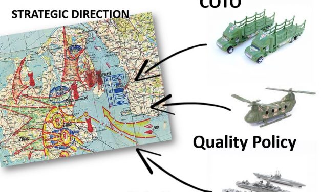 COTO Interruptus: The Missing ISO 9001 Clause on Strategic Direction