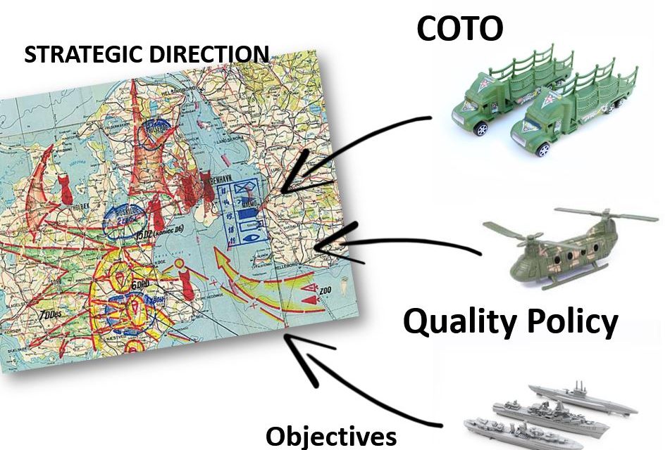 COTO Interruptus: The Missing ISO 9001 Clause on Strategic Direction