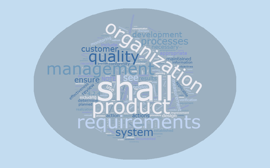 Using Word Clouds to Compare Every Version of ISO 9001