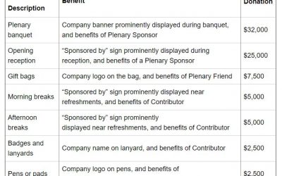 ASQ Did Not Report 2010 Fundraising on Official Tax Filings