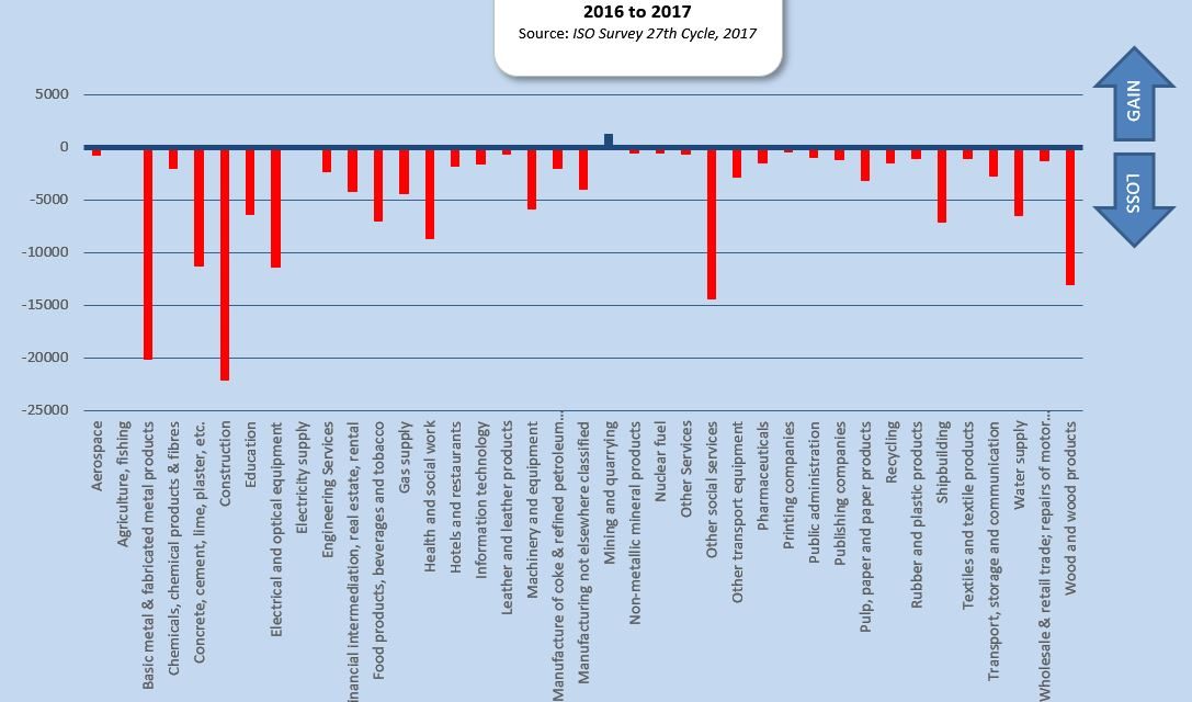 Oxebridge Analysis of ISO Survey Data 2017