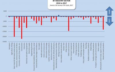 Oxebridge Analysis of ISO Survey Data 2017