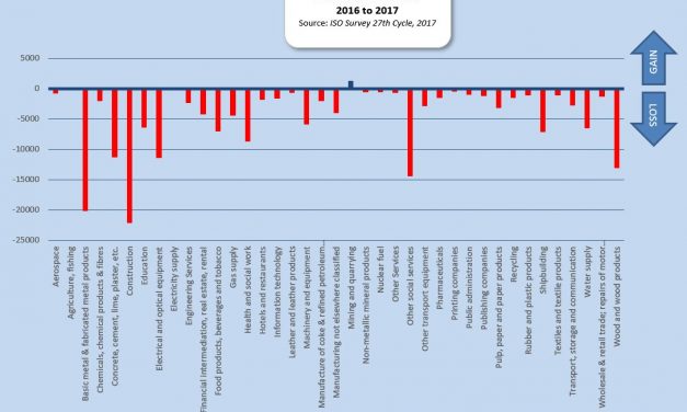Oxebridge Analysis of ISO Survey Data 2017