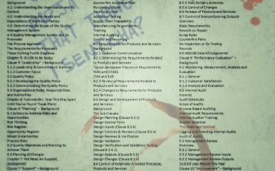 Surviving AS9100 Now At Printers, Here’s the Table of Contents