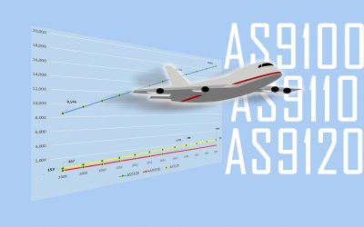 2019 Analysis of Worldwide AS9100, AS9100 & AS9120 Certifications
