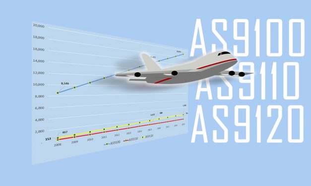 2019 Analysis of Worldwide AS9100, AS9100 & AS9120 Certifications