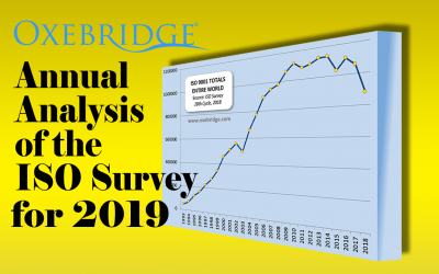 ISO Survey 2018 Analysis: Facing 20% Loss of ISO 9001 Certs Worldwide, ISO Dismantles Data Trending