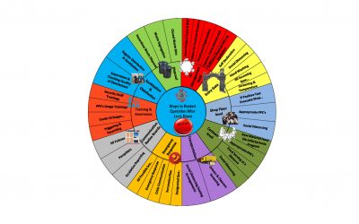 This Infographic May Help Restore Your Company Post-Coronavirus Quarantine