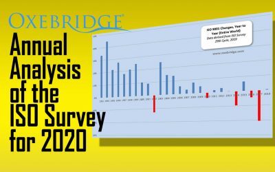 ISO Survey 2019 Analysis: The Bleeding is Slowing, But Patient is on Life Support