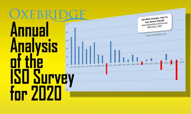 ISO Survey 2019 Analysis: The Bleeding is Slowing, But Patient is on Life Support