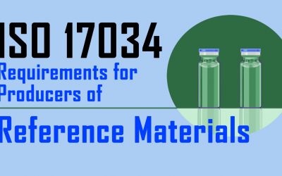 Getting to Know ISO 17034, the Standard for Producers of Reference Materials