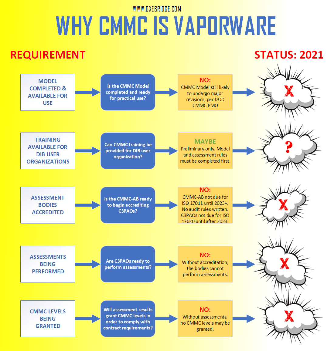 CMMC vaporware diagram