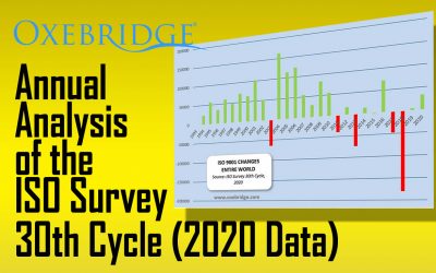 ISO Survey 2020 Analysis: China to the Rescue