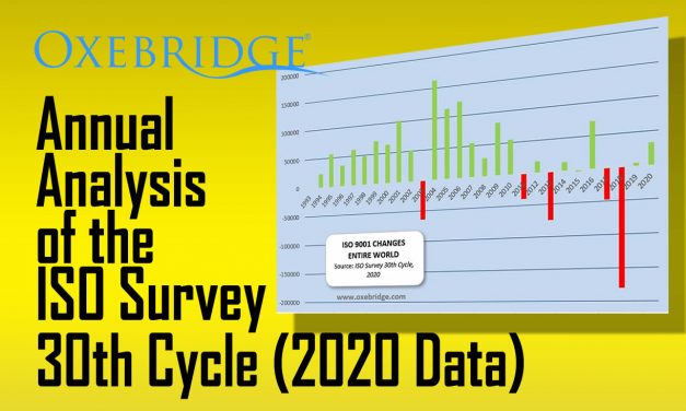 ISO Survey 2020 Analysis: China to the Rescue