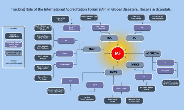This Graphic Tells You All You Need to Know About IAF Complicity in Disasters, Recalls and Scandals