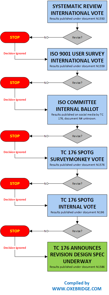 TC 176 votes