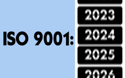 ISO 9001:2025 Working Draft Completed