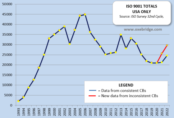 ISO Survey 2022 Analysis: IAF CertSearch Gunks Up the Works - Oxebridge ...